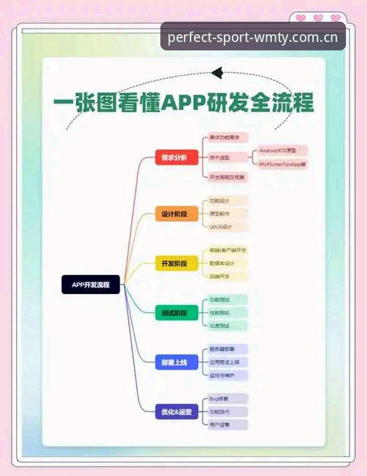 完美体育平台App新手指南：从注册到使用的完整流程介绍